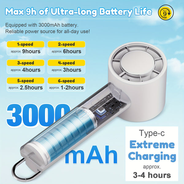 Portable Turbo Fan Compact, Lightweight Portable Turbo Fan with Ice Cooling Area