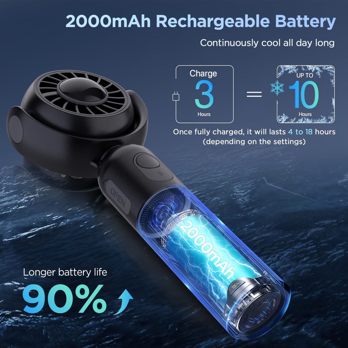 Portable Handheld Fan, Powerful Hand Held Mini Fan